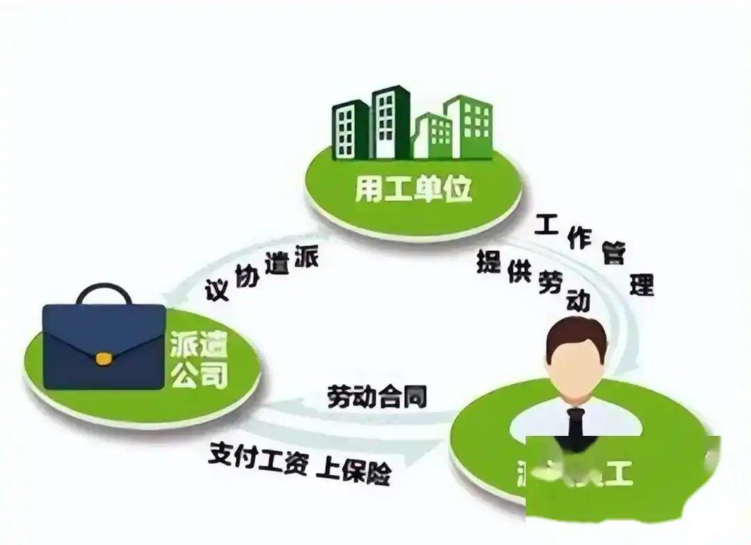 勞務(wù)派遣 便利工具還是壓榨陷阱？