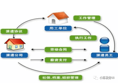 勞務(wù)派遣和勞務(wù)分包涉稅區(qū)別是什么？這篇總結(jié)必須收藏了！